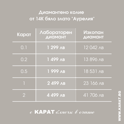 Диамантено колие от 14К бяло злато "Аурелия"