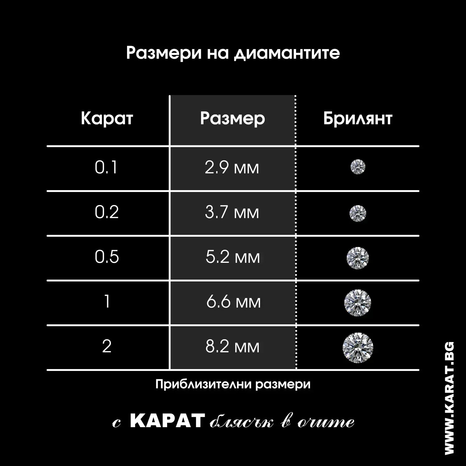 different size diamonds on a chart in mm