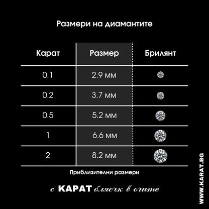 different size diamonds on a chart in mm