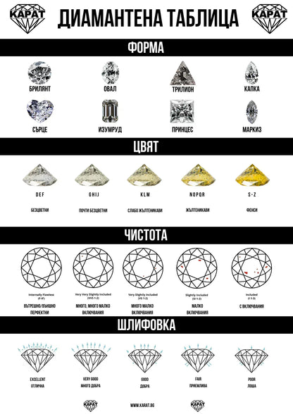 Диамартеница - Karat Bulgaria