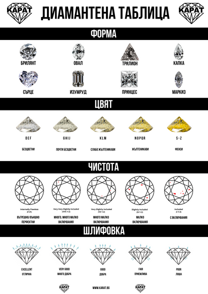 Платинен пръстен с овален диамант „Фростина“